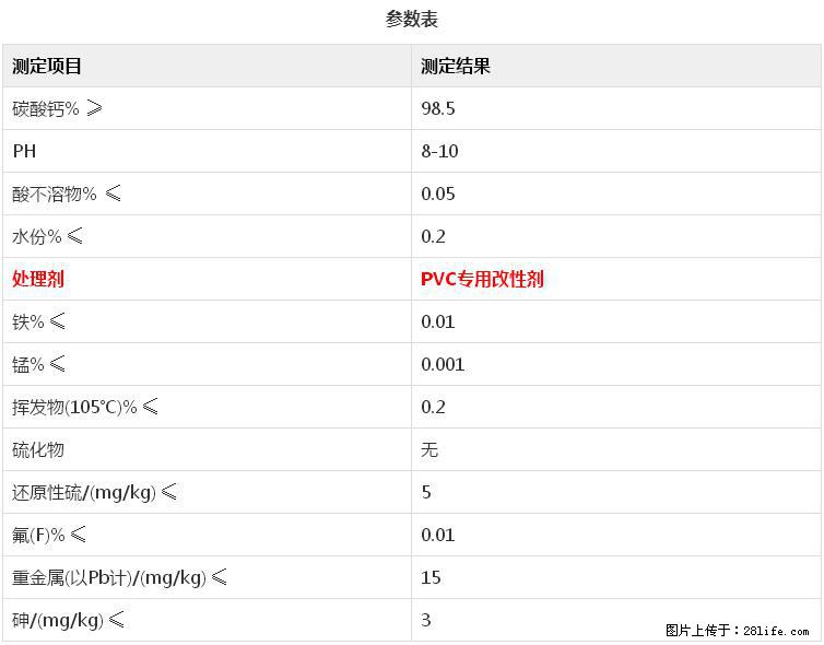 【桂林三鑫新型材料】电线电缆专用复合钙 超细改性碳酸钙 - 新手上路 - 齐齐哈尔生活社区 - 齐齐哈尔28生活网 qqhr.28life.net