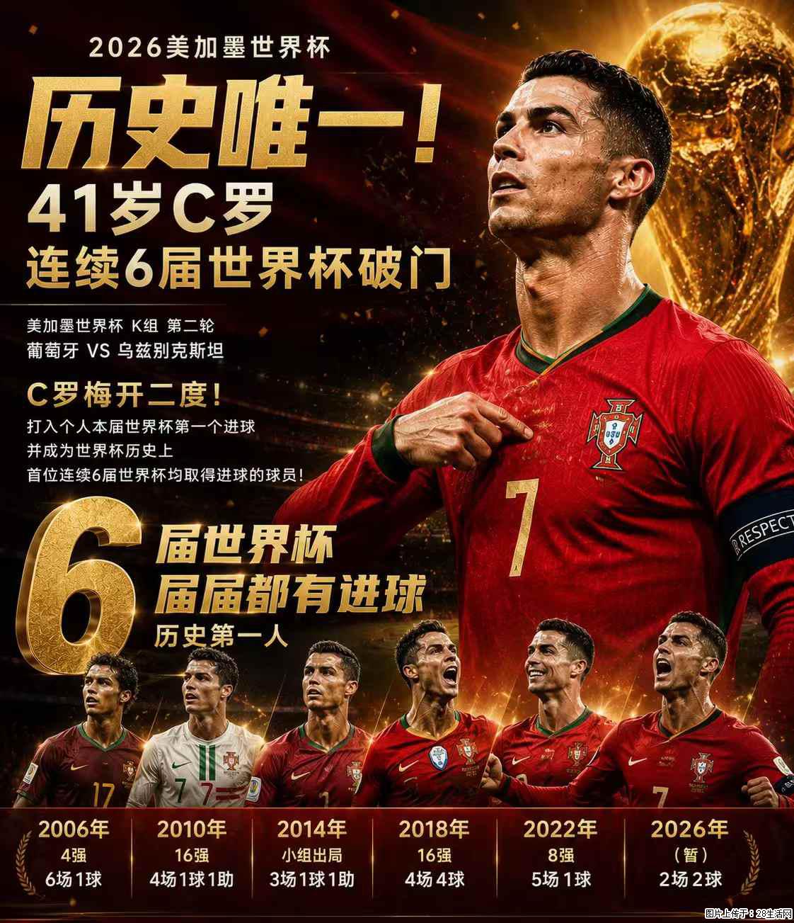 2026美加墨世界杯 历史唯一！41岁C罗 连续6届世界杯破门 - 运动休闲 - 齐齐哈尔生活社区 - 齐齐哈尔28生活网 qqhr.28life.net