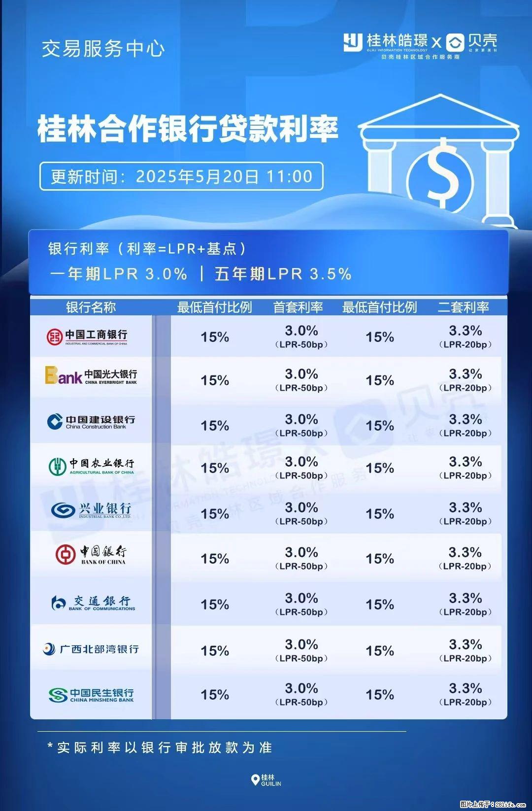 重磅！降息！桂林房贷利率3.0% - 齐齐哈尔生活资讯 - 齐齐哈尔28生活网 qqhr.28life.net